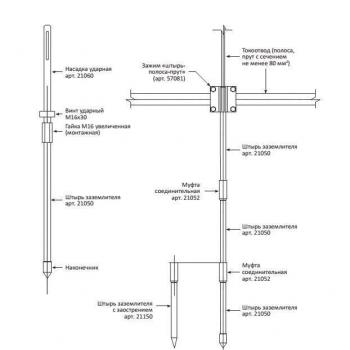 Заземлитель стержневой L-6м Ф16  фото 2
