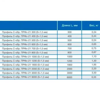 Профиль С-образный МЛ-ПРФс-21-300 S=1.5мм L=30см  фото 3