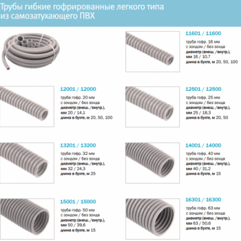 Труба гофрированная ПВХ d=20мм с зондом (РУВИНИЛ) гофрированная, с протяжкой, ПВХ, легкая фото 3
